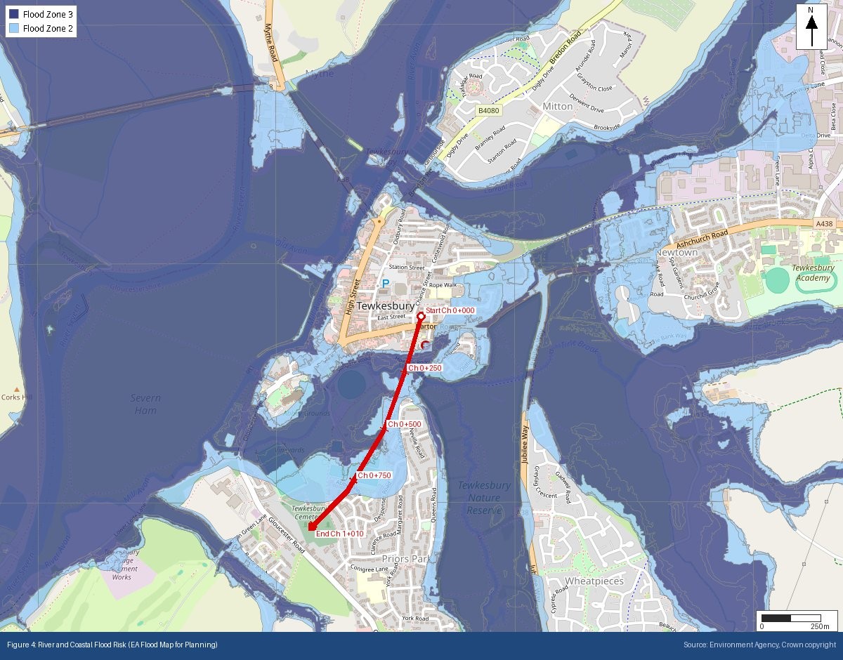 Flood map of Tewkesbury with a red linear route marked at 250 m chainage intervals crossing Flood Zones 2 and 3